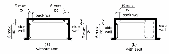 Figure (a) is a plan view of a shower without a seat. Grab bars are provided on three walls that are 6 inches (150 mm) maximum from the adjacent wall. Figure (b) is a plan view of a shower with a seat on one side wall. Grab bars are provided on the opposite side wall and the back wall. The back wall grab bar does not extend over the seat. The grab bars are 6 inches (150 mm) maximum from the adjacent wall. 